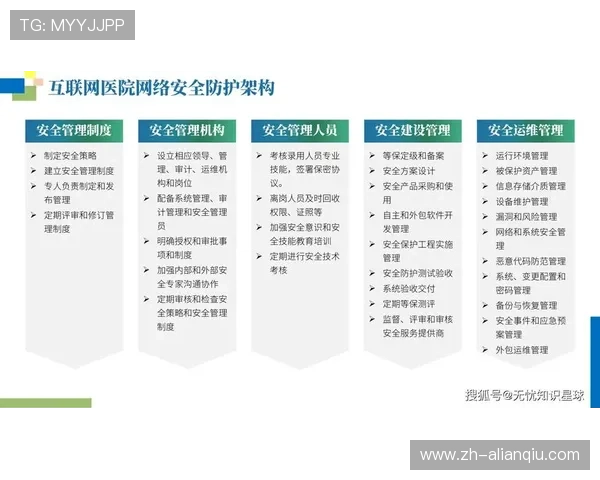 凯发网址全站登录系统安全措施全面介绍保障用户信息安全的关键技术