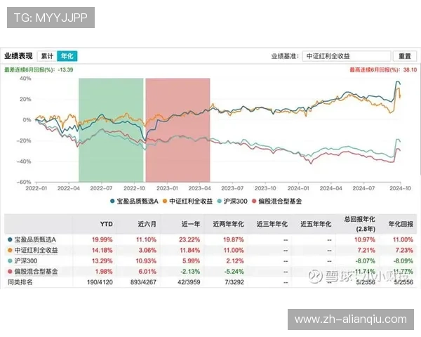 宝盈官网公司简介，了解宝盈基金的发展历程与企业文化